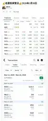 老蕭投資實況 2026年3月18日