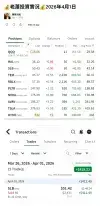 老蕭投資實況 2026年4月1日