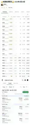 老蕭投資實況 2026年4月28日