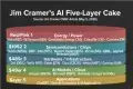 Jim Cramer's AI Five-Layer Cake