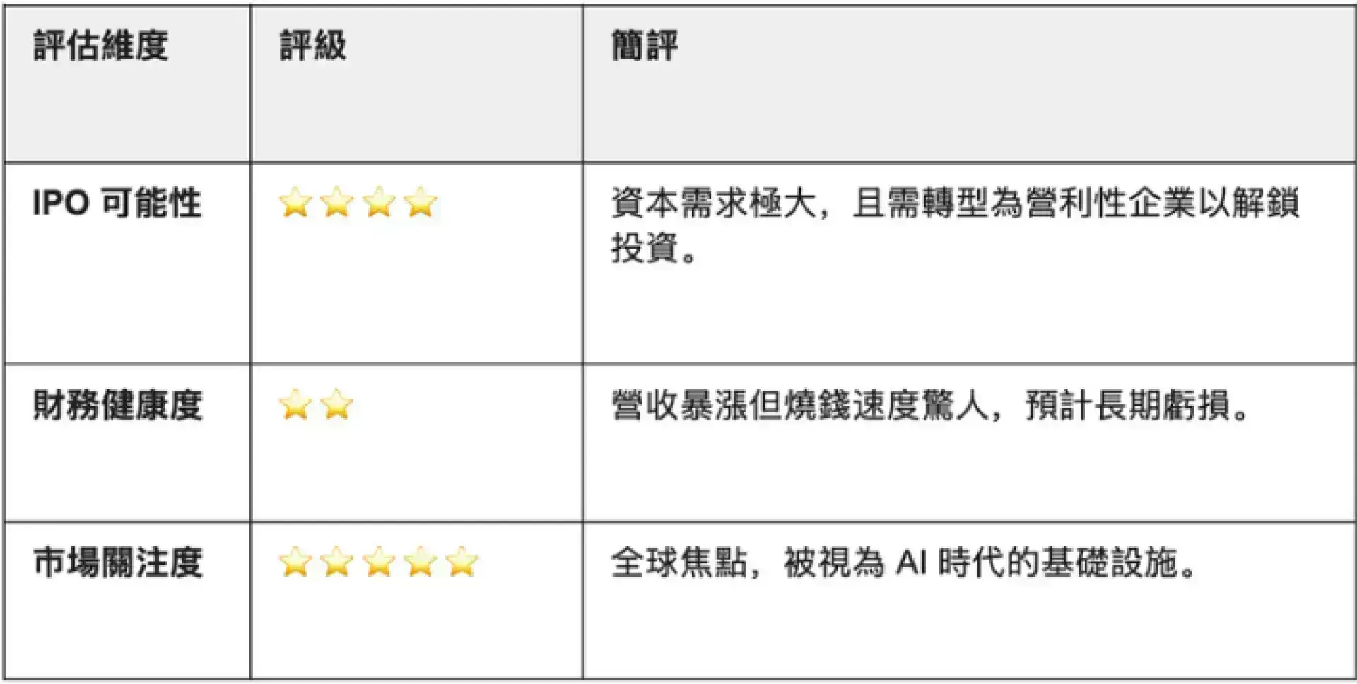 【謎米財經分析報告】2026 美股 IPO 觀察名單:超級週期的開啟 【謎米財經分析報告】2026 美股 IPO 觀察名單:超級週期的開啟