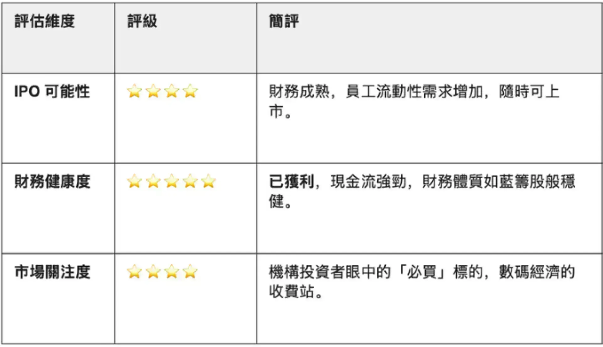 【謎米財經分析報告】2026 美股 IPO 觀察名單:超級週期的開啟 【謎米財經分析報告】2026 美股 IPO 觀察名單:超級週期的開啟
