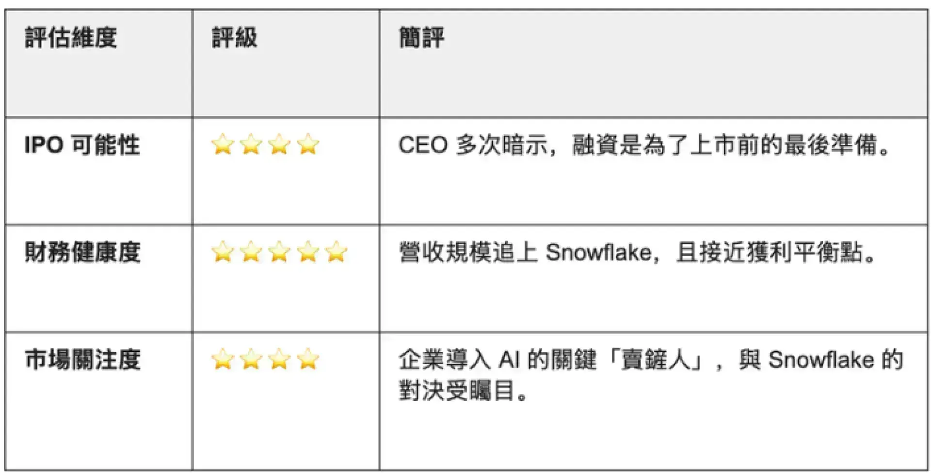 【謎米財經分析報告】2026 美股 IPO 觀察名單:超級週期的開啟 【謎米財經分析報告】2026 美股 IPO 觀察名單:超級週期的開啟