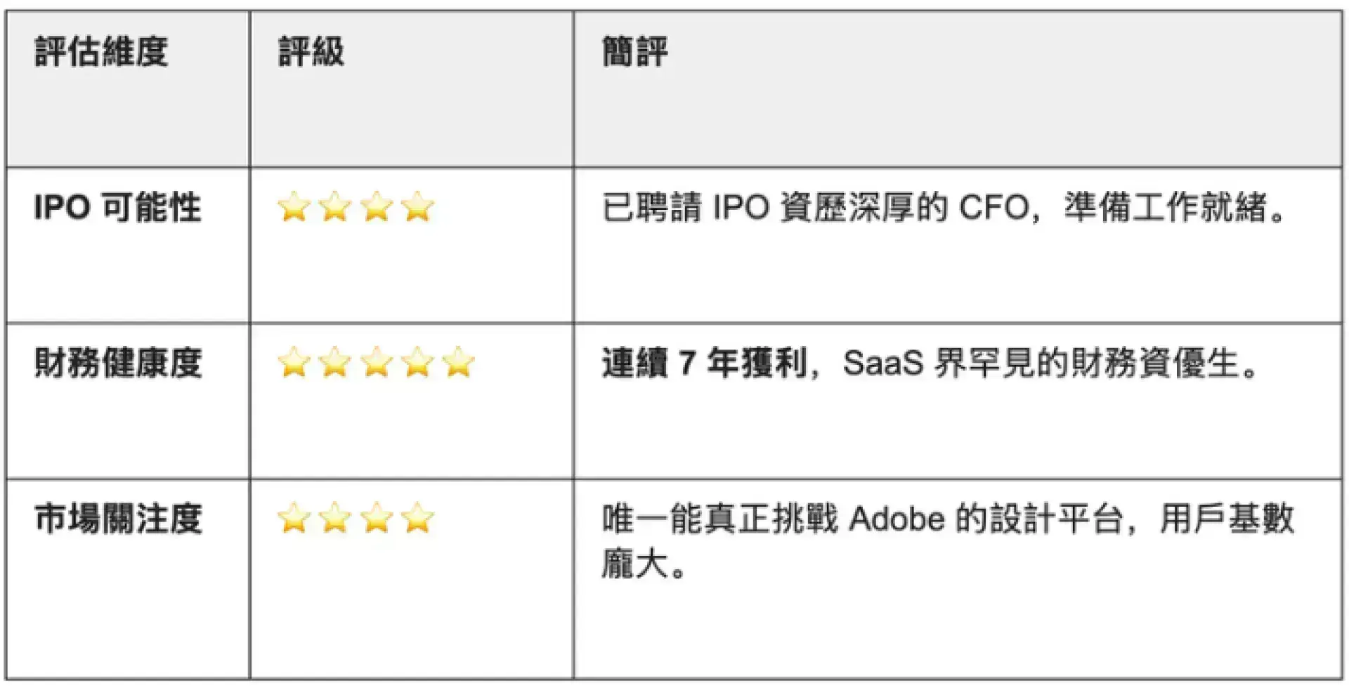 【謎米財經分析報告】2026 美股 IPO 觀察名單:超級週期的開啟 【謎米財經分析報告】2026 美股 IPO 觀察名單:超級週期的開啟