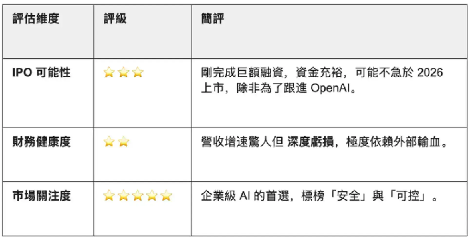 【謎米財經分析報告】2026 美股 IPO 觀察名單:超級週期的開啟 【謎米財經分析報告】2026 美股 IPO 觀察名單:超級週期的開啟