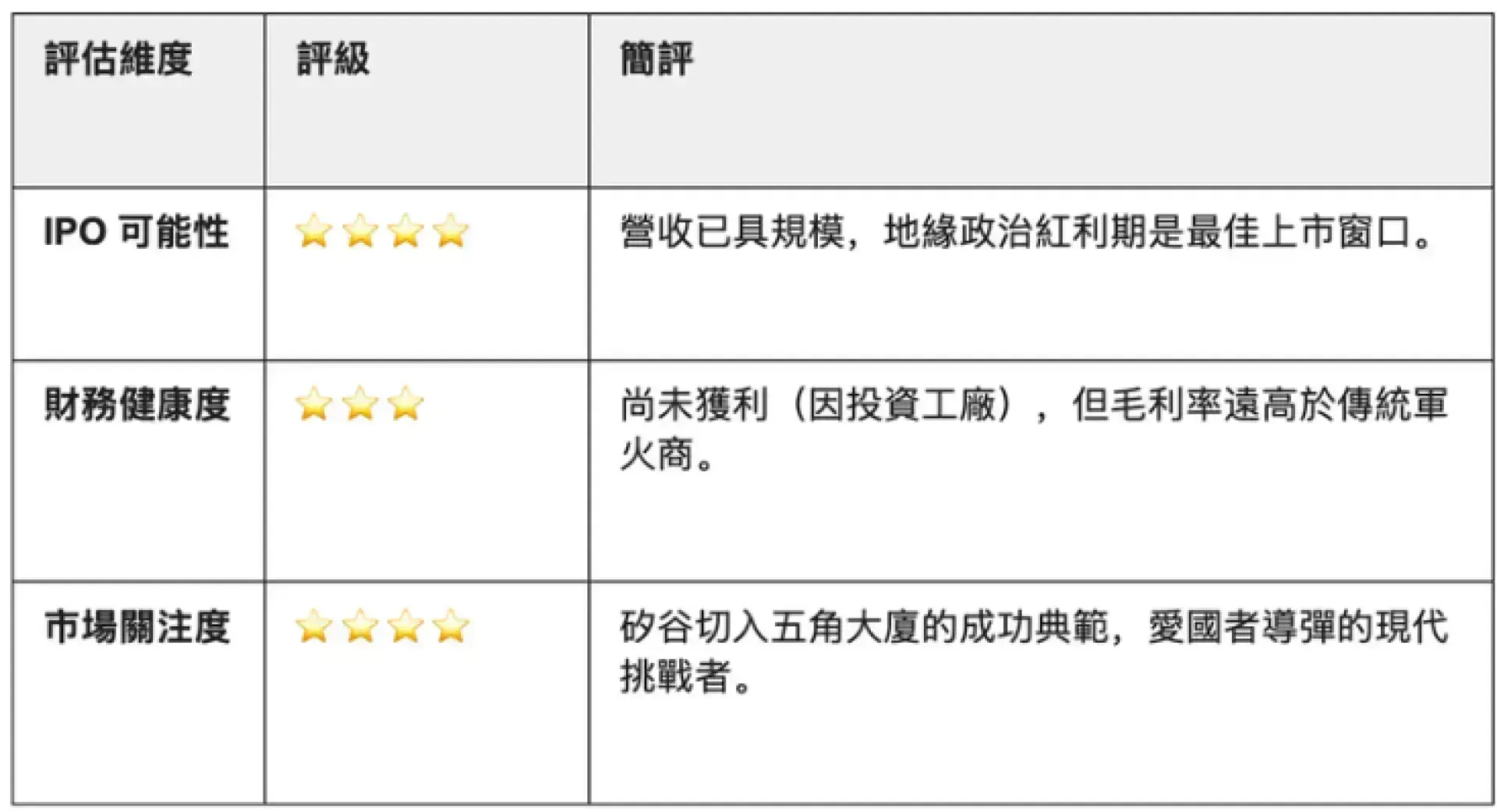 【謎米財經分析報告】2026 美股 IPO 觀察名單:超級週期的開啟 【謎米財經分析報告】2026 美股 IPO 觀察名單:超級週期的開啟