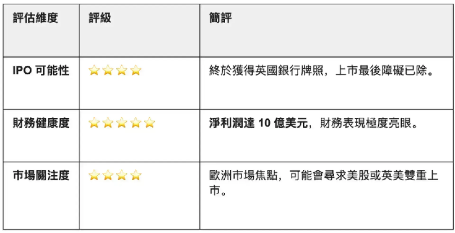 【謎米財經分析報告】2026 美股 IPO 觀察名單:超級週期的開啟 【謎米財經分析報告】2026 美股 IPO 觀察名單:超級週期的開啟
