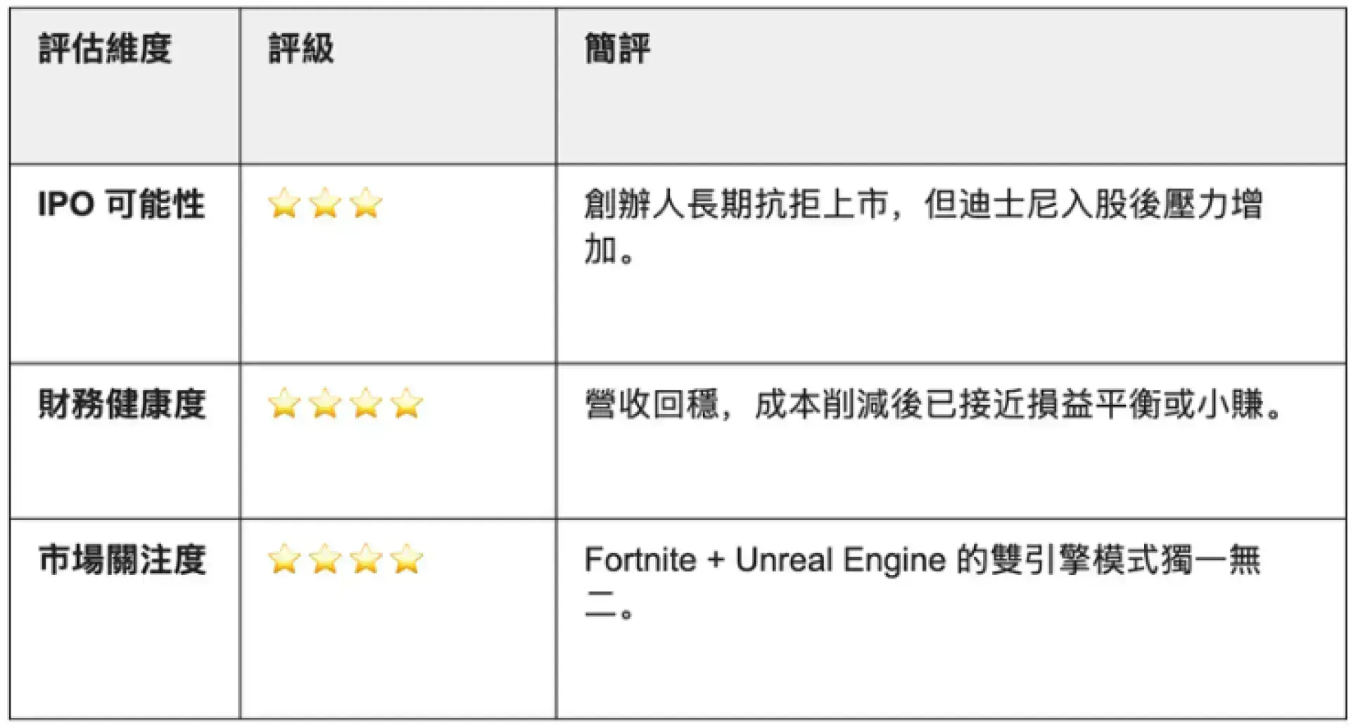 【謎米財經分析報告】2026 美股 IPO 觀察名單:超級週期的開啟 【謎米財經分析報告】2026 美股 IPO 觀察名單:超級週期的開啟