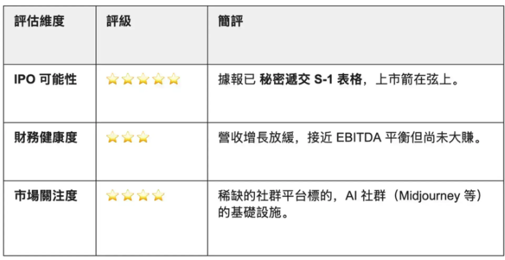 【謎米財經分析報告】2026 美股 IPO 觀察名單:超級週期的開啟 【謎米財經分析報告】2026 美股 IPO 觀察名單:超級週期的開啟