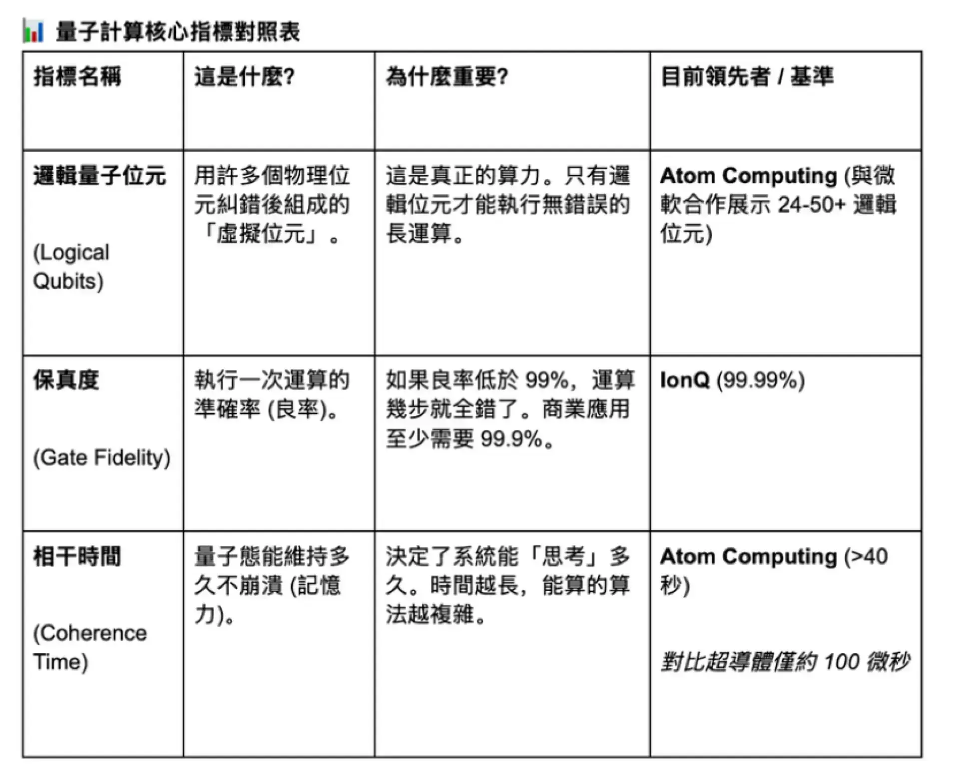 【謎米財經分析報告】量子霸權的遊戲規則變了：2026 年量子電腦風向指南