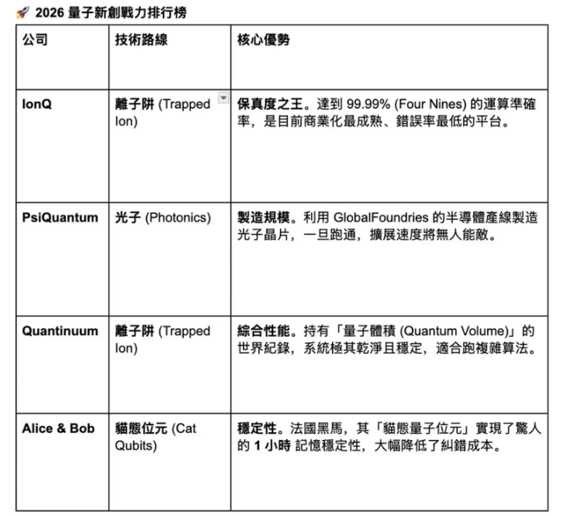 【謎米財經分析報告】量子霸權的遊戲規則變了：2026 年量子電腦風向指南