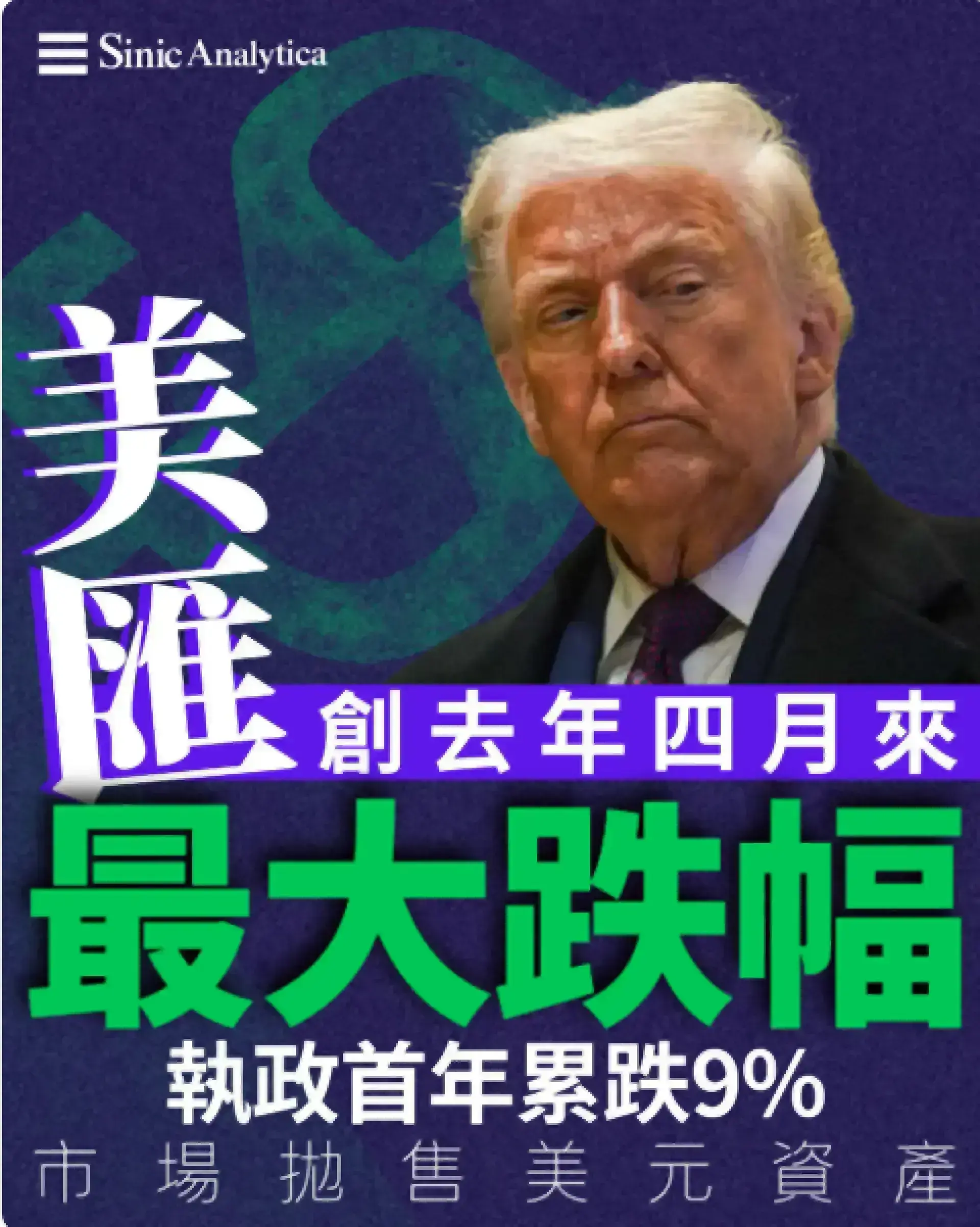 【免費新聞試閱】美匯創去年4月來最大跌幅 特朗普貿易政策與聯儲獨立性受損成主因