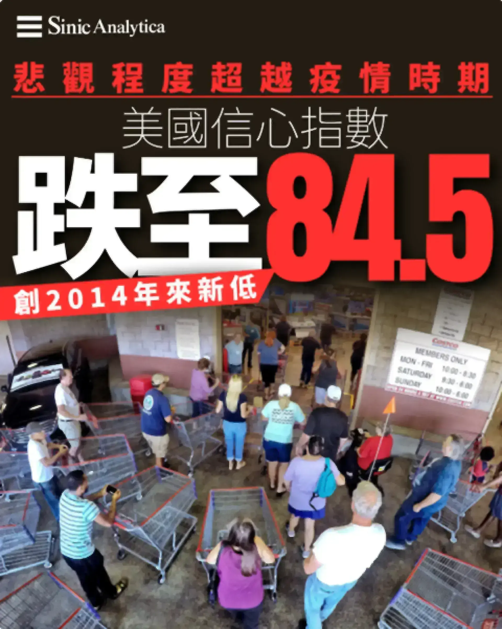 【免費新聞試閱】美國消費者信心創十年最低 比疫情時期更悲觀