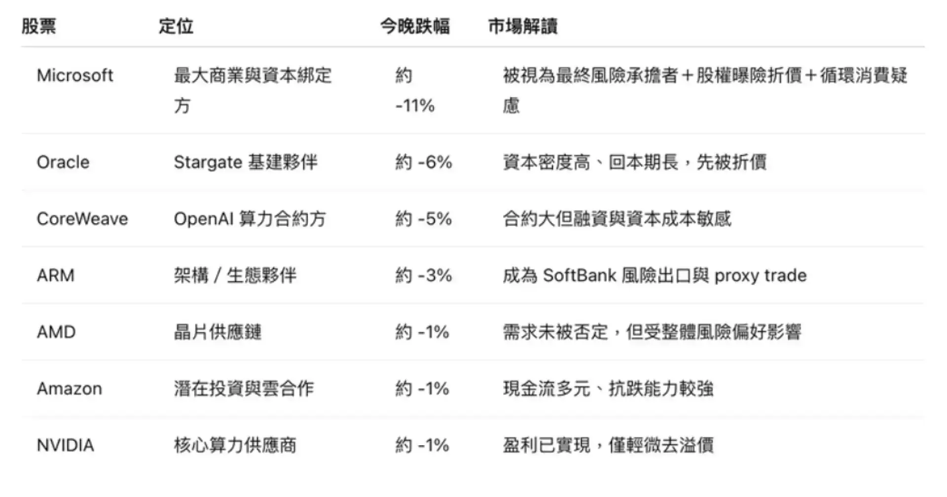 蕭生投資報告 今日美股跌啲乜？之後的策略安排