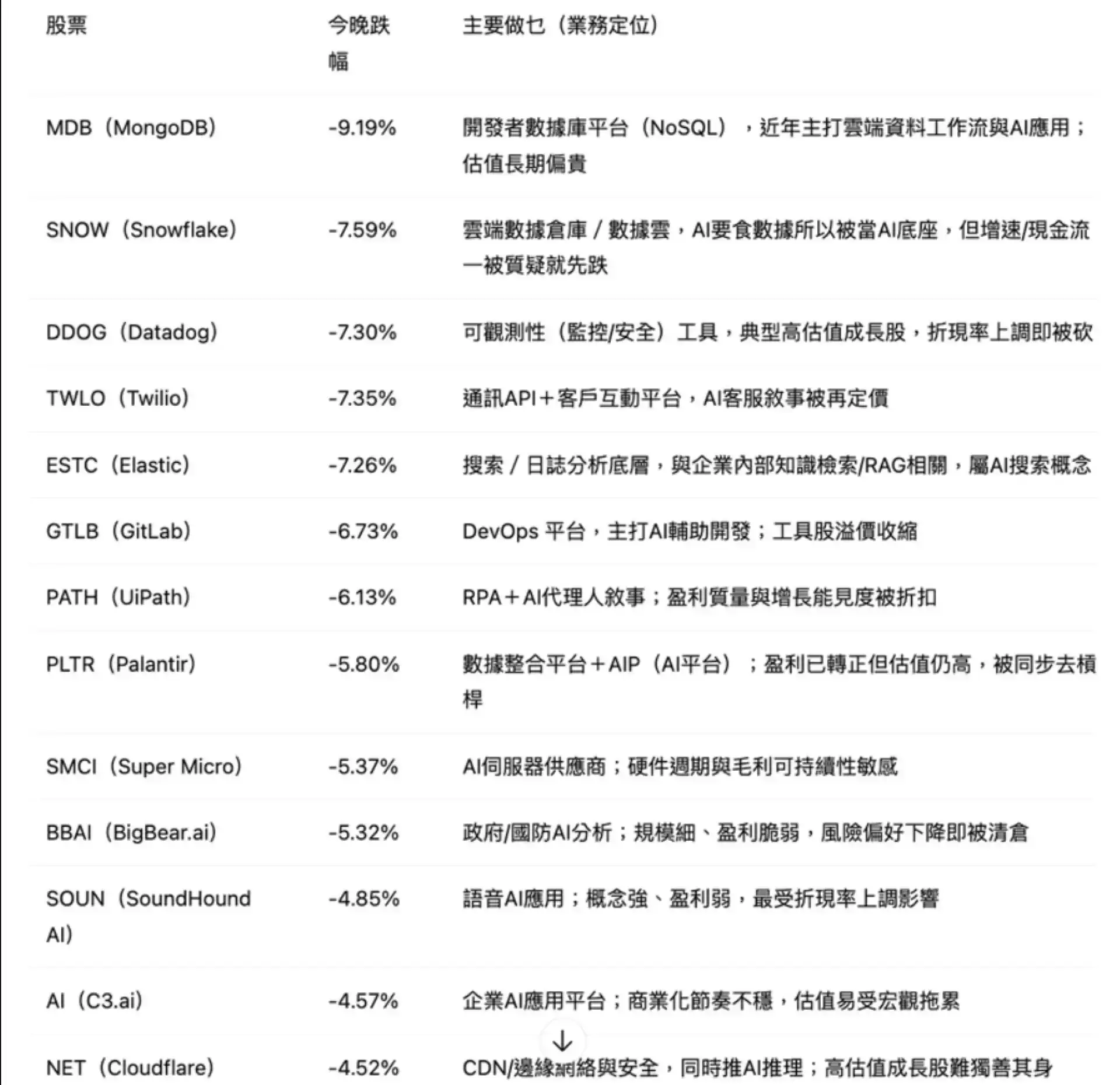 蕭生投資報告 今日美股跌啲乜？之後的策略安排