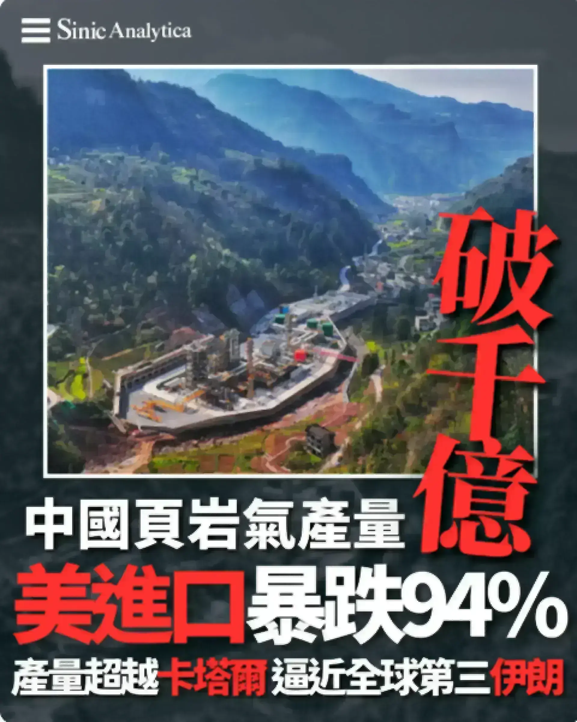 超越卡塔爾 大陸天然氣產量飆升 自美國進口暴跌94%