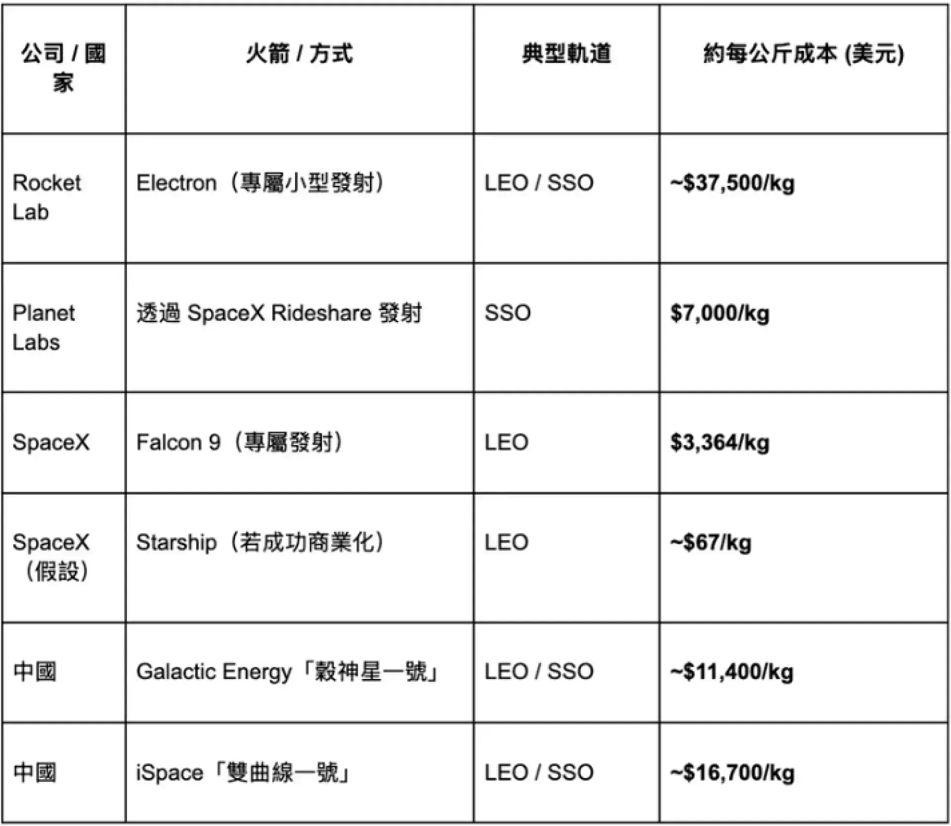 【謎米財經分析報告】太空數據中心（二）：軌道經濟學的破曉？