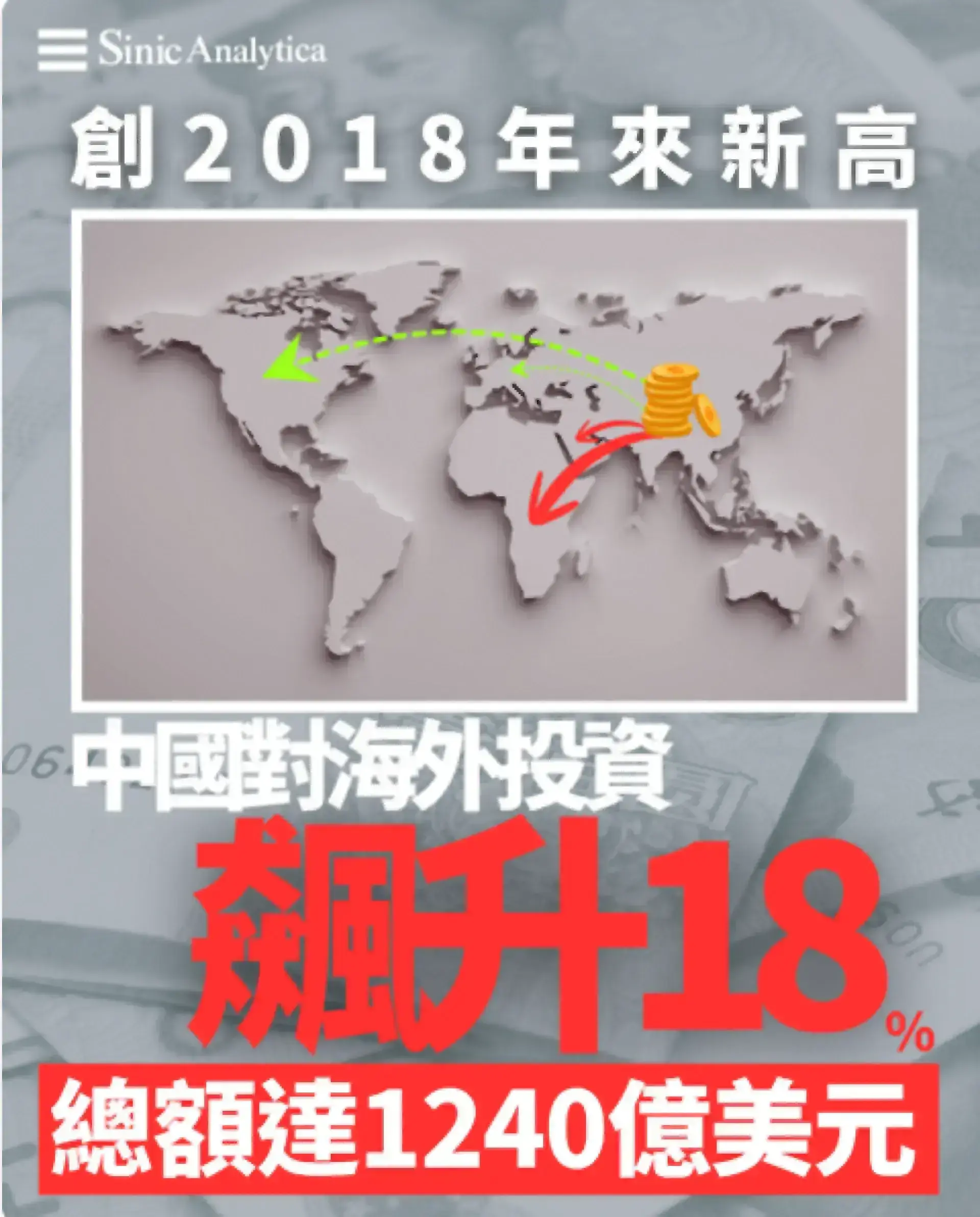 告別西方市場？中國海外投資激增18% 非洲中東成新寵