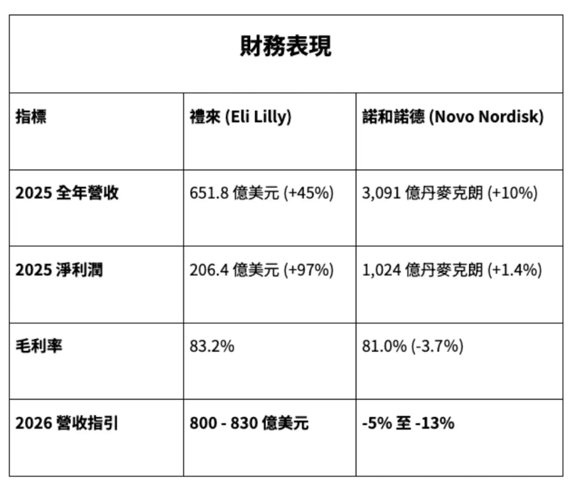 【謎米財經分析報告】減肥藥新格局：口服藥與價格戰夾擊，雙雄命運迥異