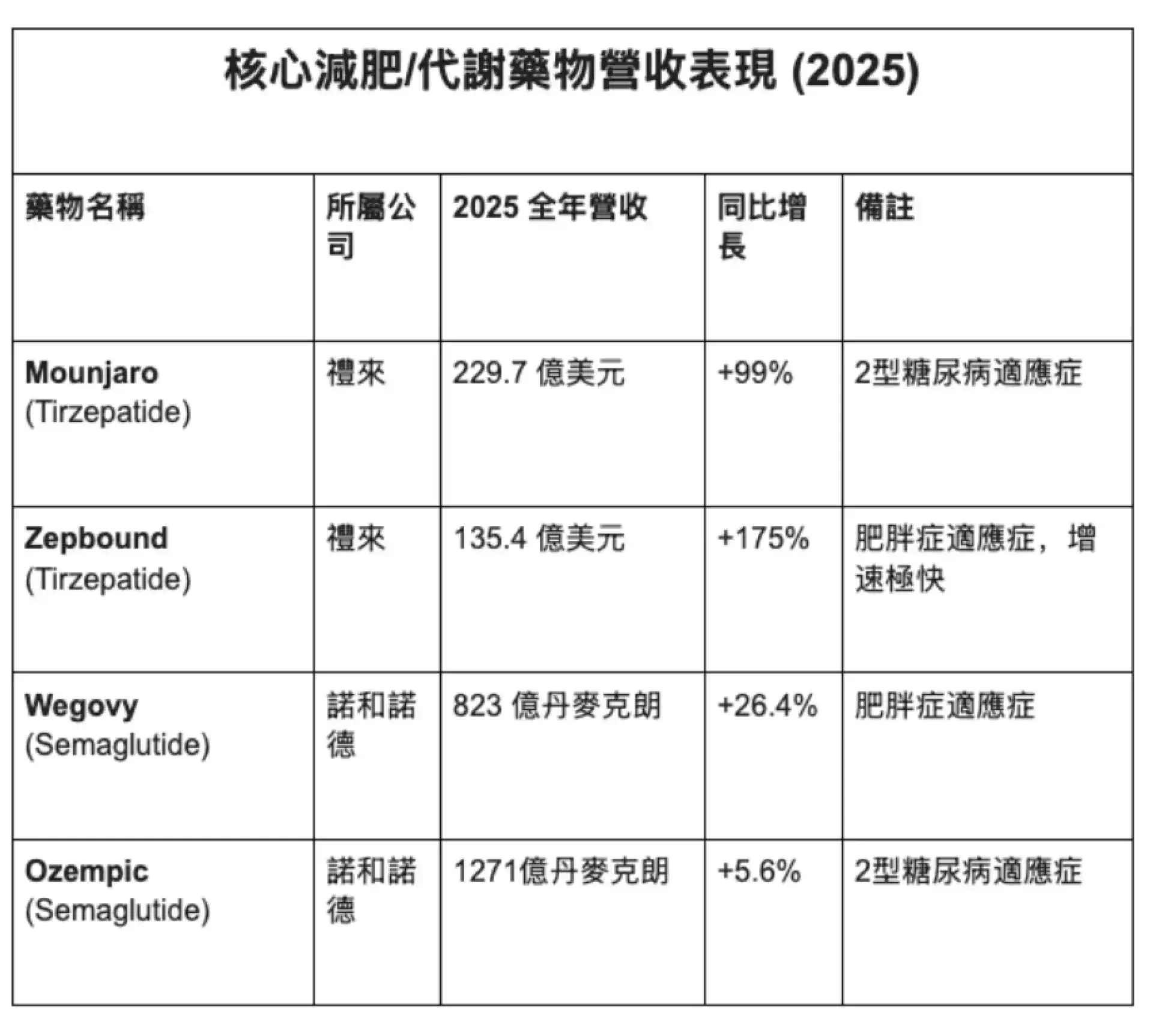 【謎米財經分析報告】減肥藥新格局：口服藥與價格戰夾擊，雙雄命運迥異