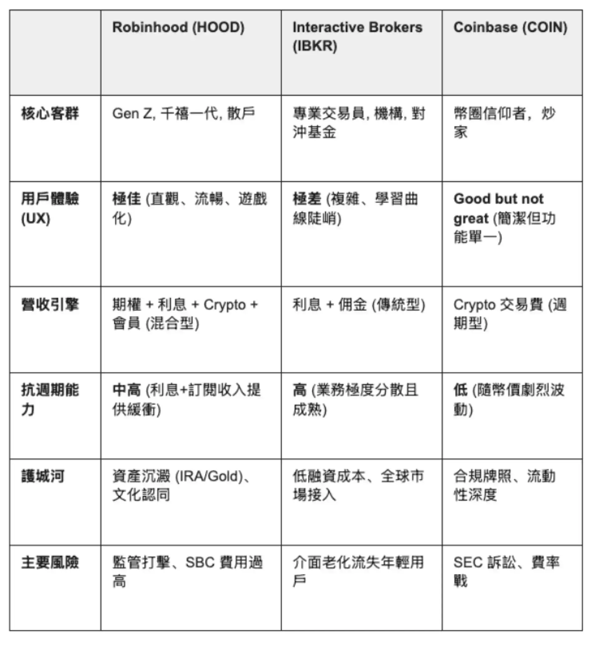IBKR 的黃昏?從 Robinhood Q4 看年輕資金的「大遷徙」與估值錯殺 IBKR 的黃昏?從 Robinhood Q4 看年輕資金的「大遷徙」與估值錯殺