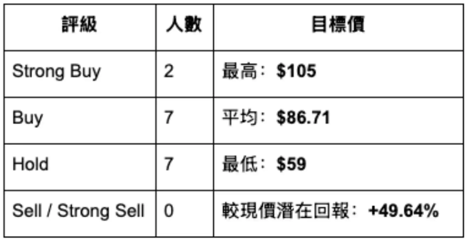 Tempus AI #TEM 2025Q4 財報快覽