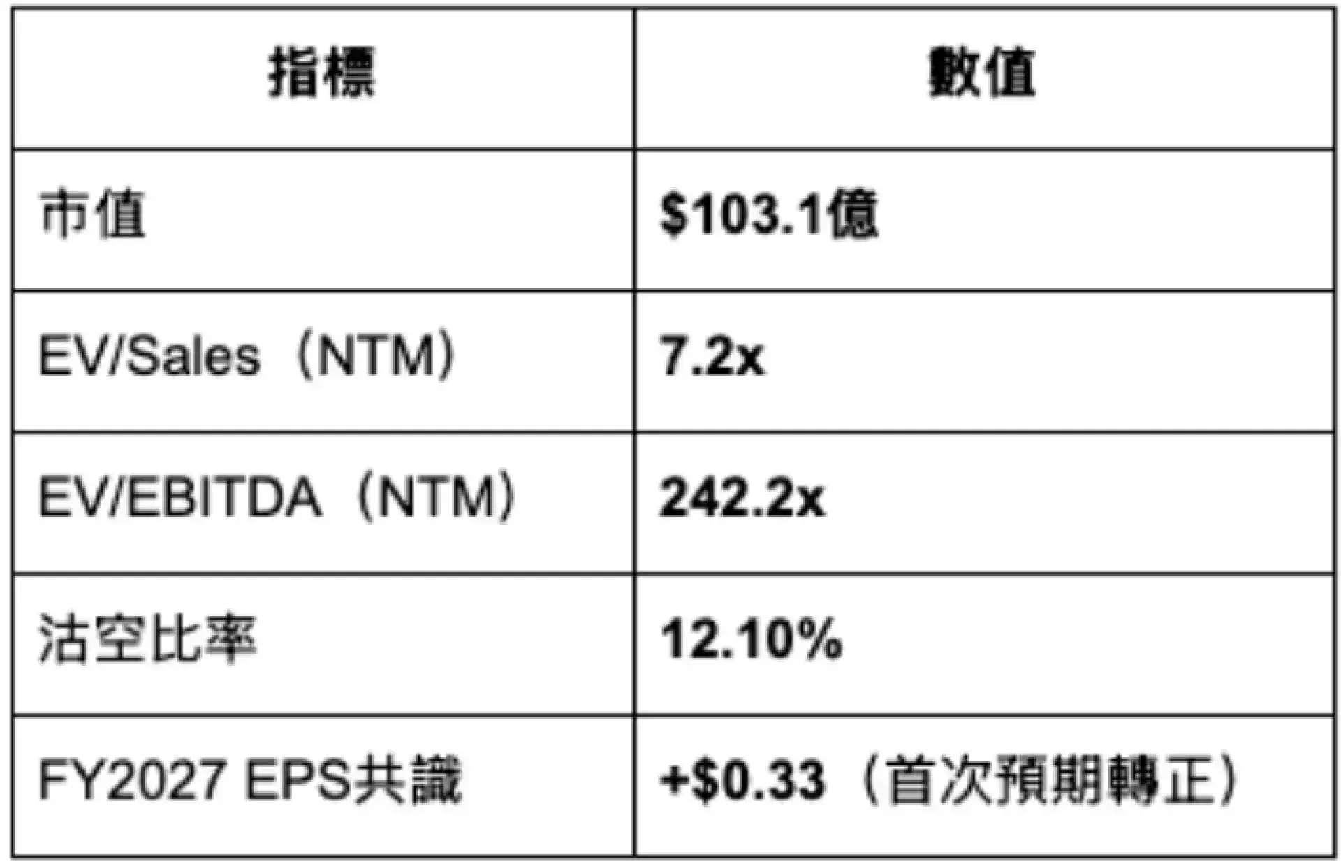 Tempus AI #TEM 2025Q4 財報快覽