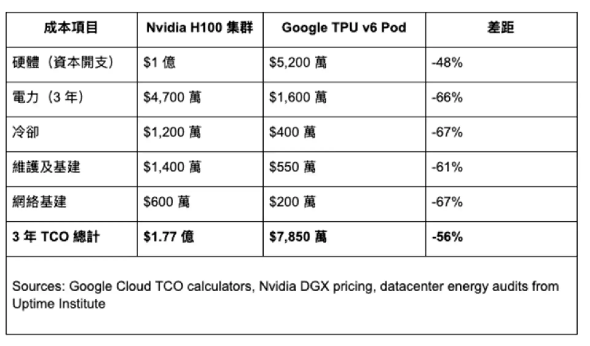 GPU 不再是唯一答案：AI 推論晶片的萬億美元戰爭