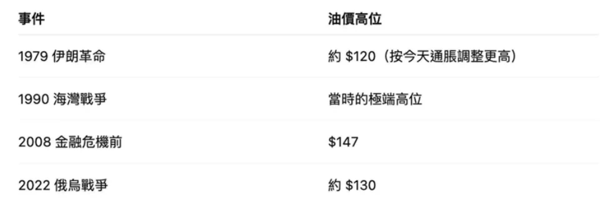 緊急蕭析【重溫】在油價極端區間的一個戰術性投資策略