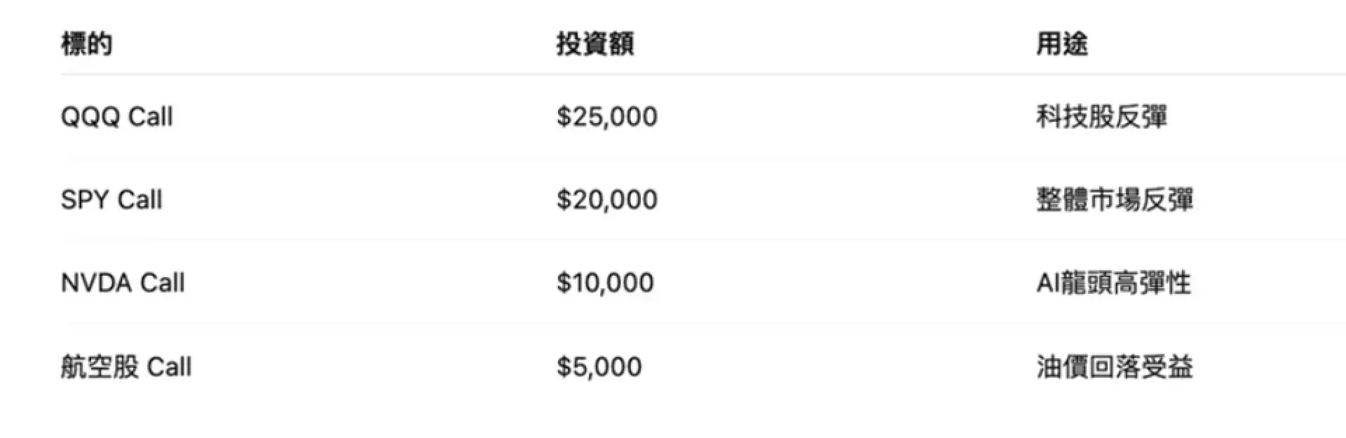 緊急蕭析【重溫】在油價極端區間的一個戰術性投資策略