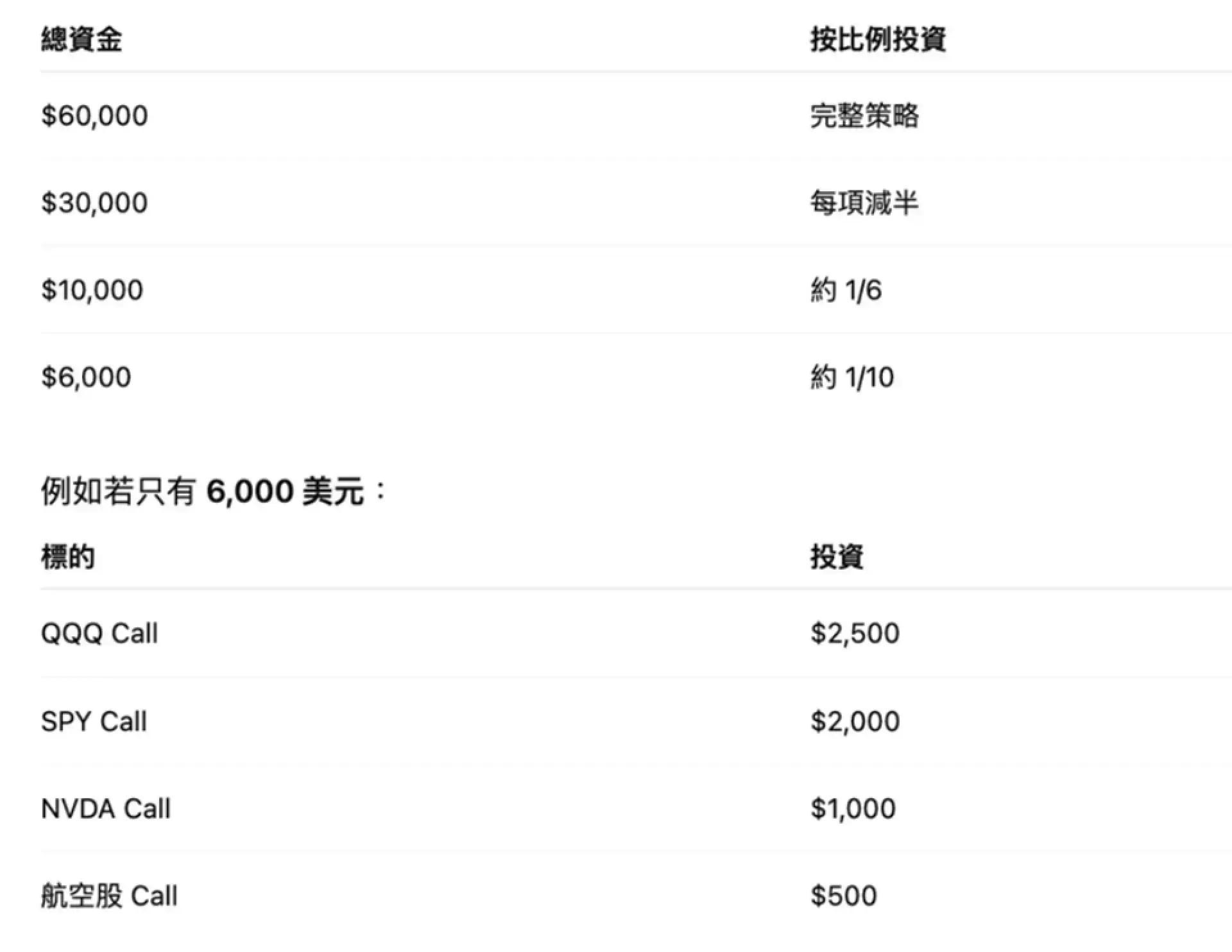 緊急蕭析【重溫】在油價極端區間的一個戰術性投資策略