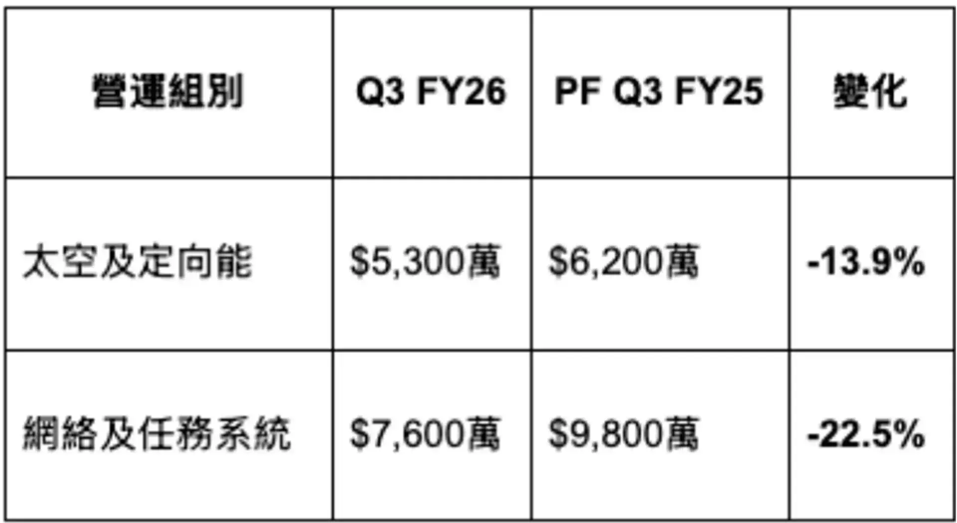 AeroVironment #AVAV FY2026 Q3 財報快覽