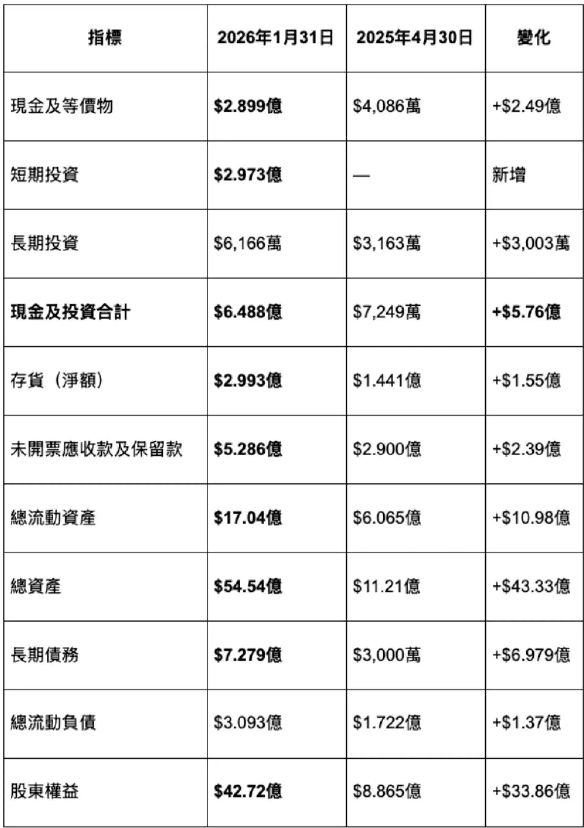 AeroVironment #AVAV FY2026 Q3 財報快覽