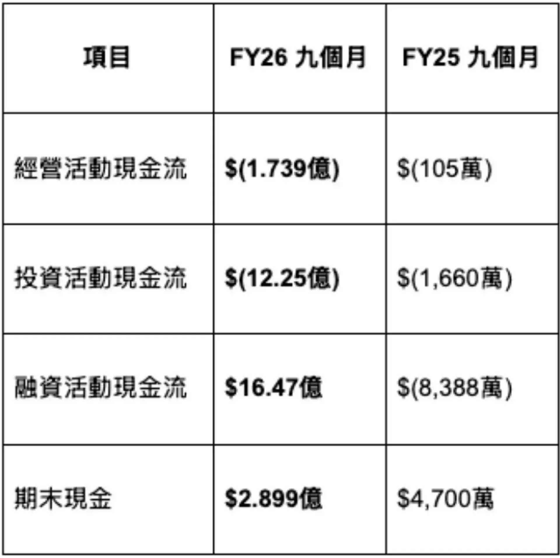 AeroVironment #AVAV FY2026 Q3 財報快覽