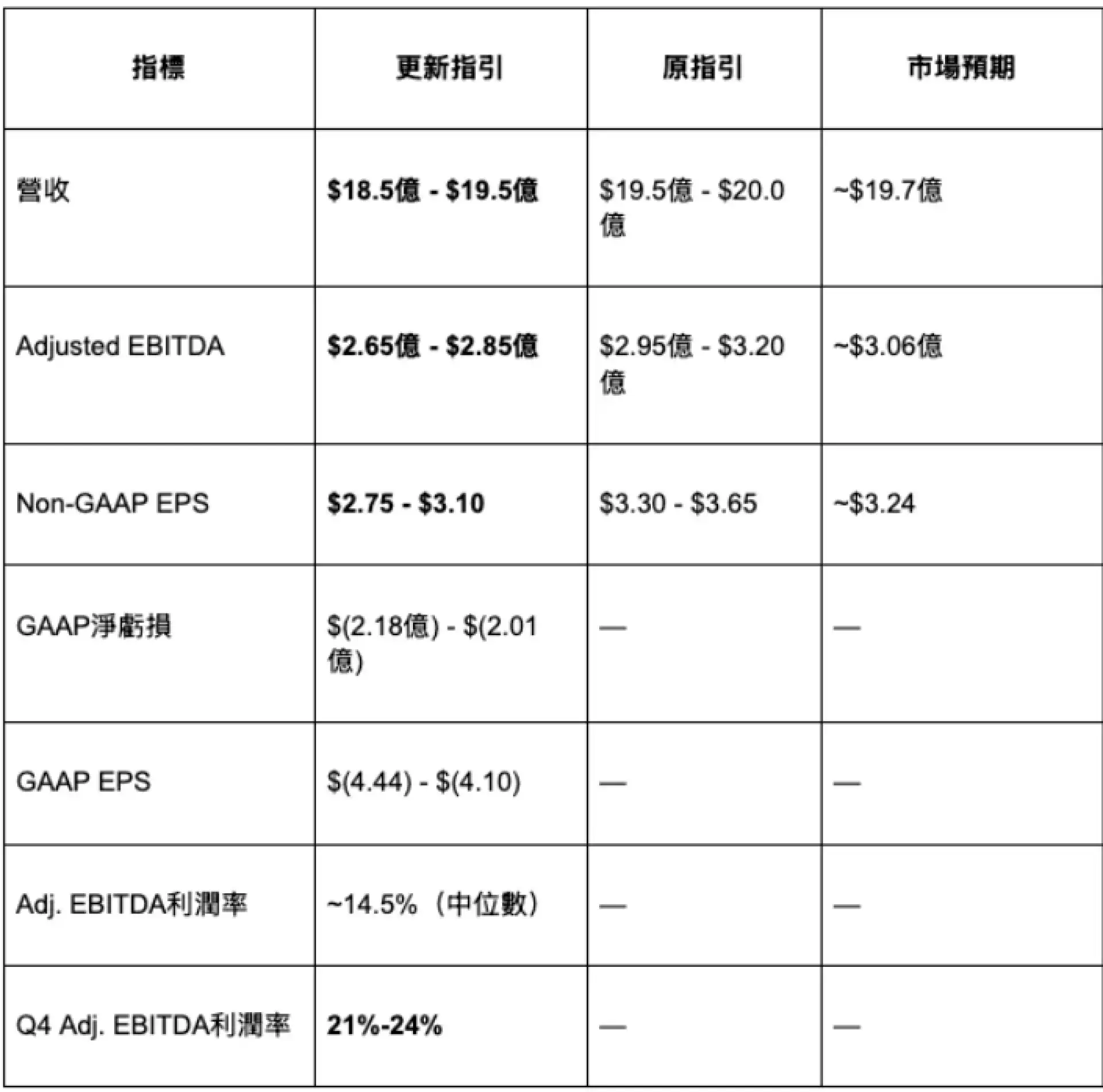 AeroVironment #AVAV FY2026 Q3 財報快覽