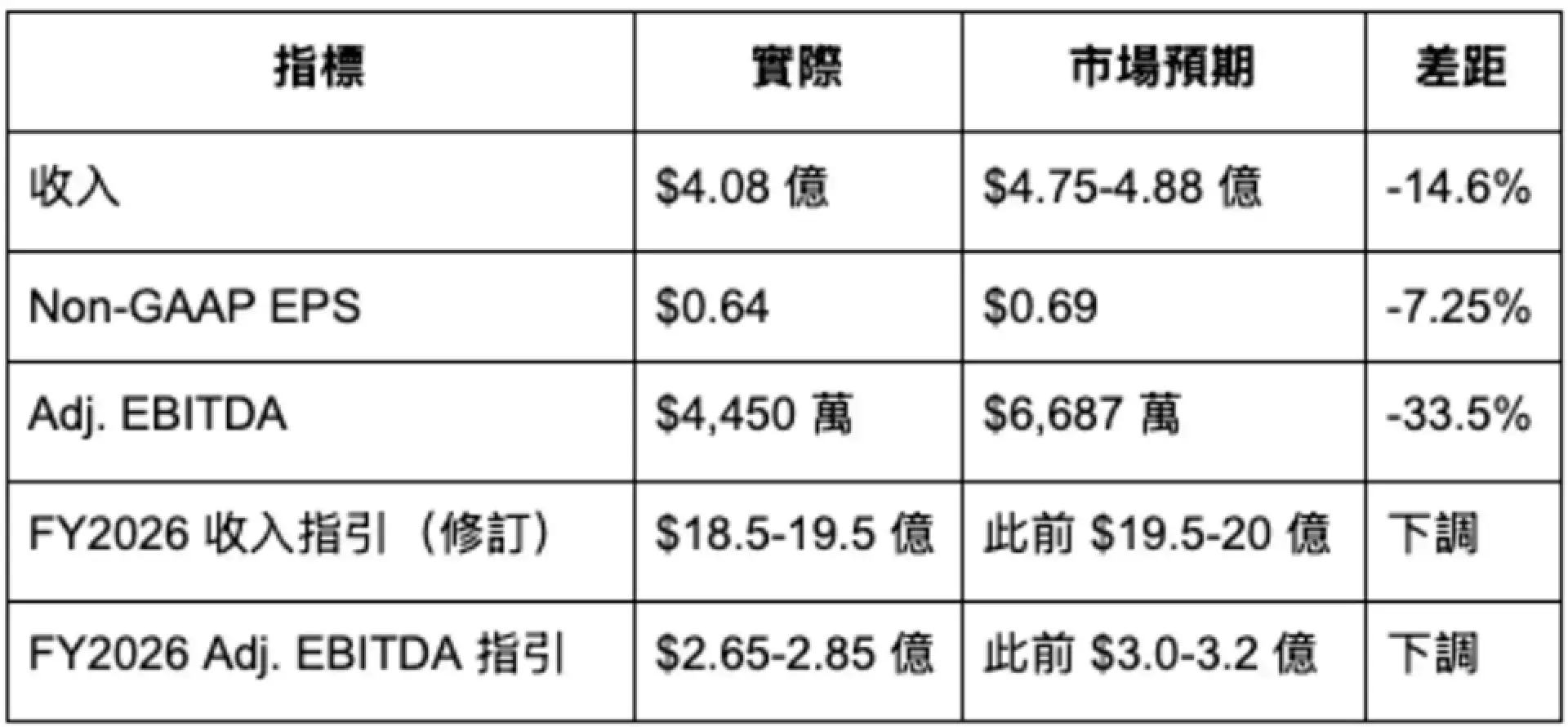 【謎米財經分析報告】 Switchblade 打贏了戰場，但打贏了華爾街嗎？美國軍用無人機產業全景