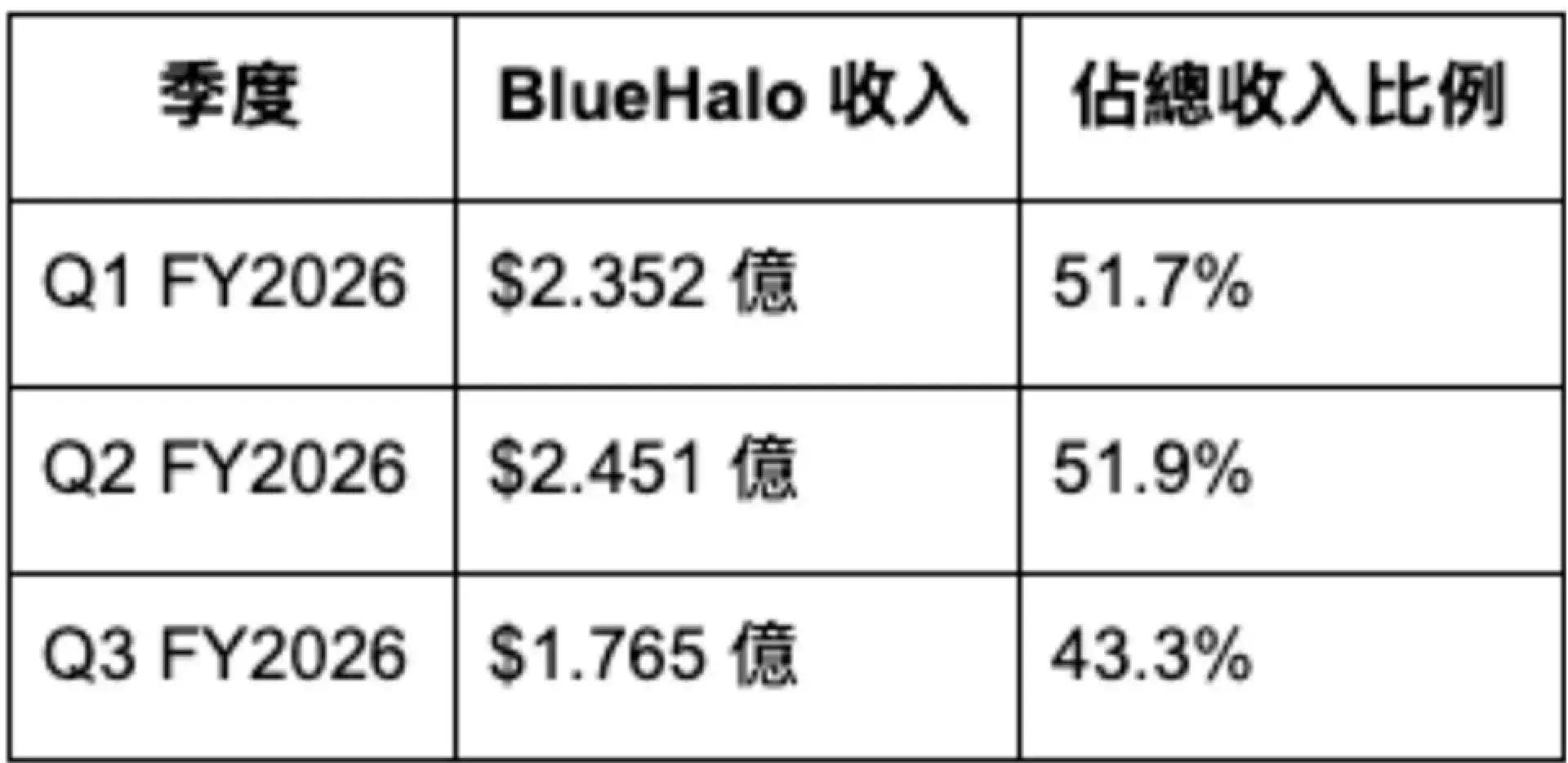 【謎米財經分析報告】 Switchblade 打贏了戰場，但打贏了華爾街嗎？美國軍用無人機產業全景