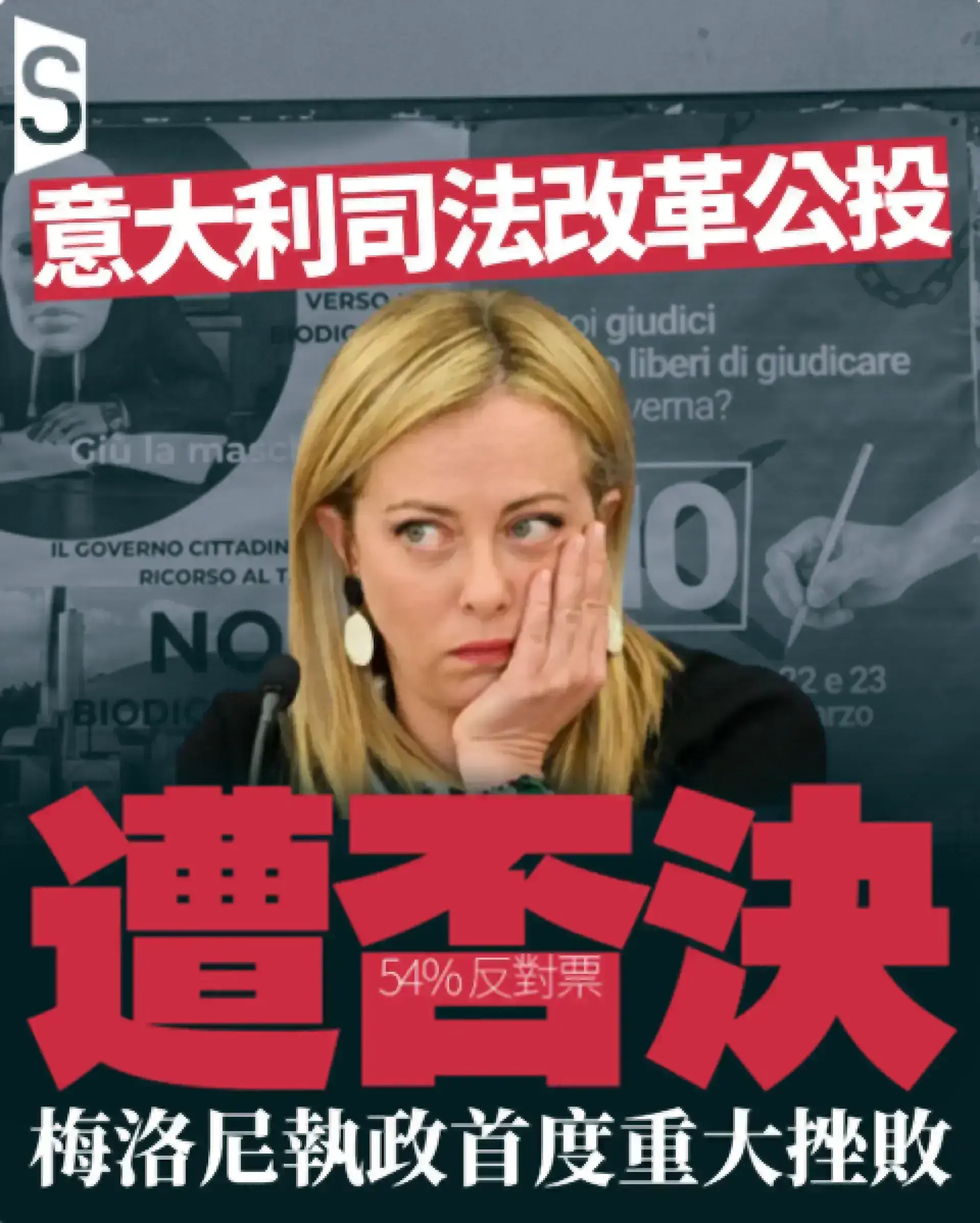 右翼執政三年半首遭挫 意大利司法改革公投遭否決