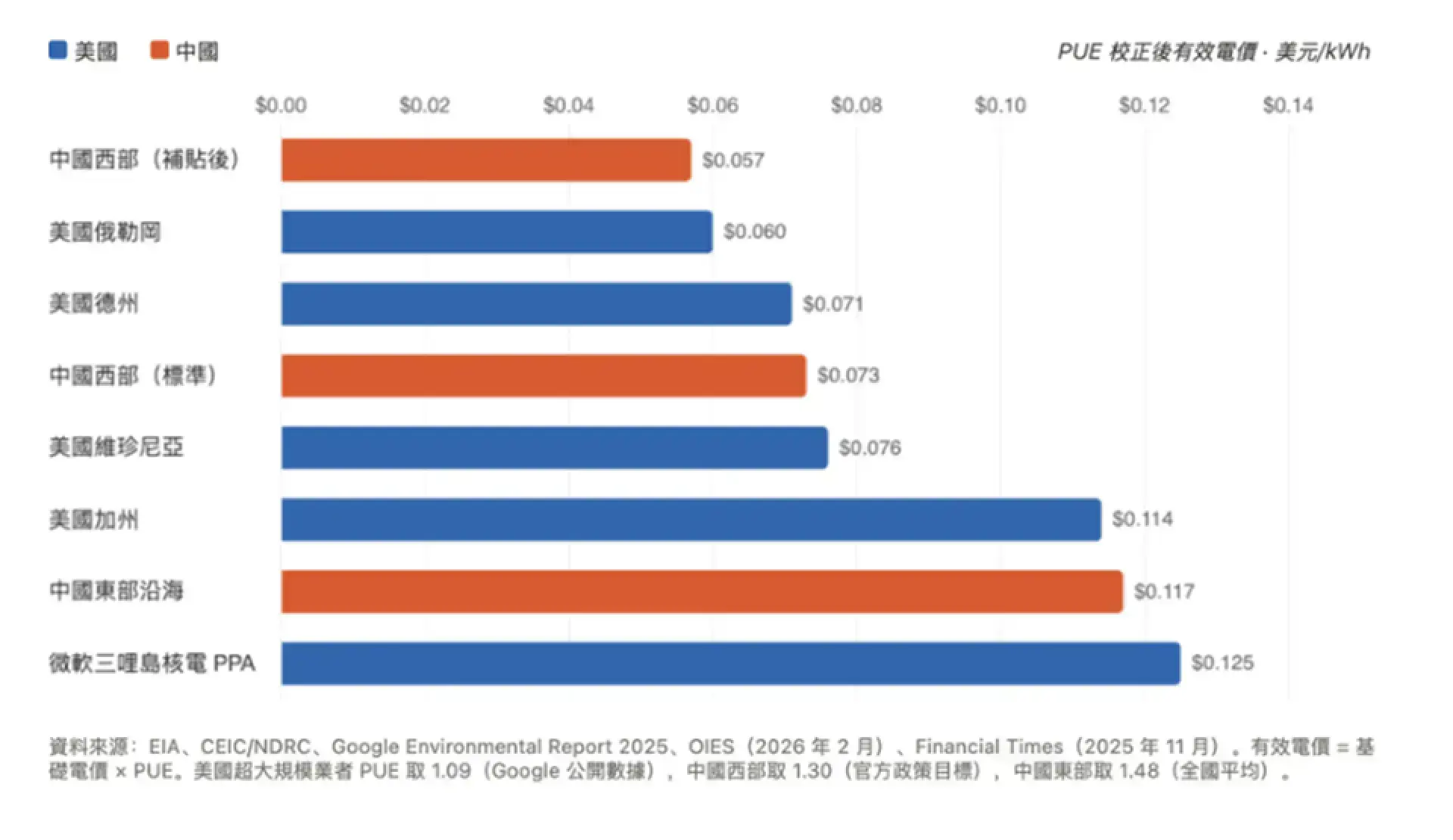 一度電煉出多少 Token？　AI 時代的能源戰爭正在改寫遊戲規則