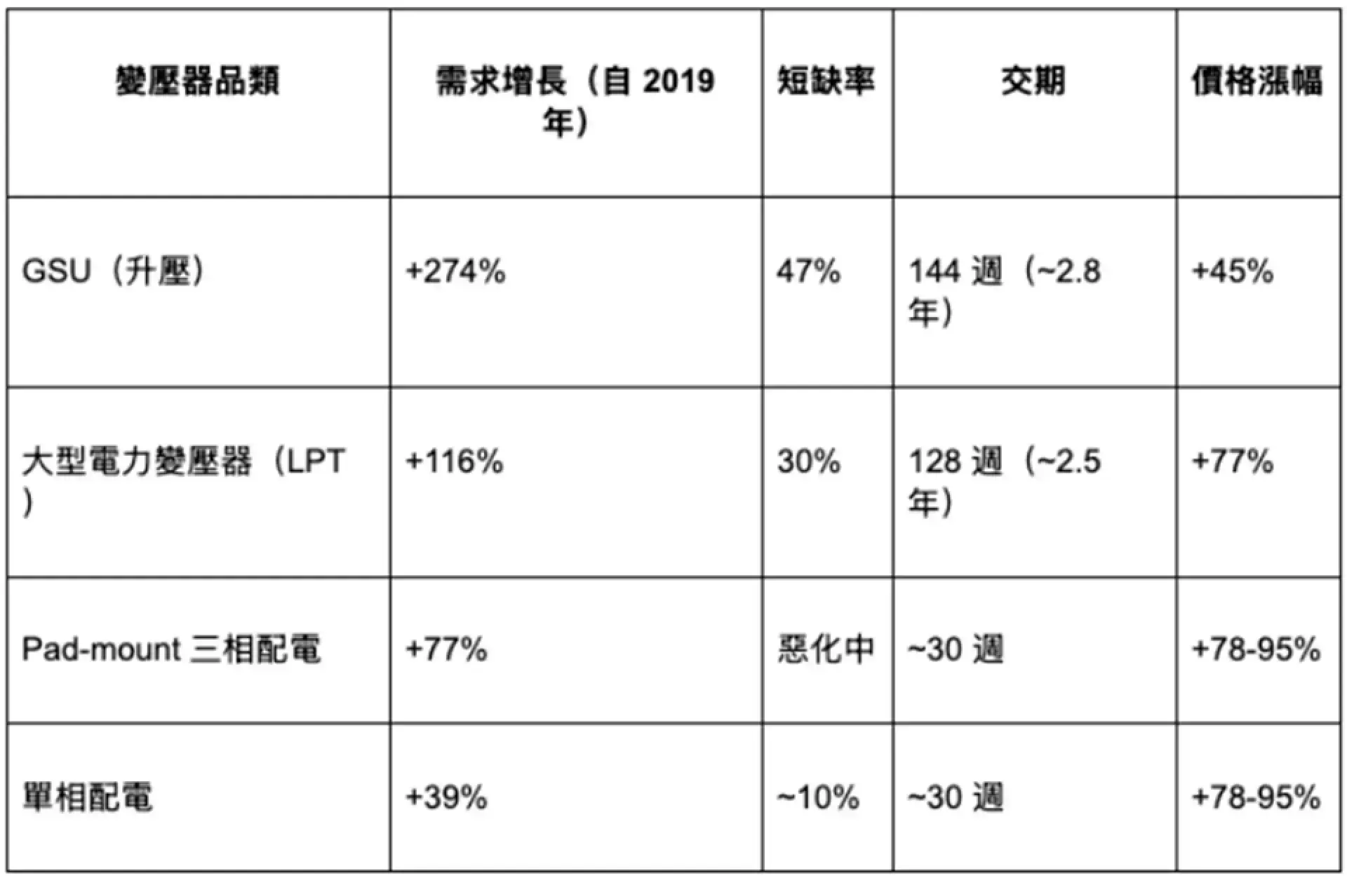 從井口到機架　一座 AI 電廠要排幾條隊？