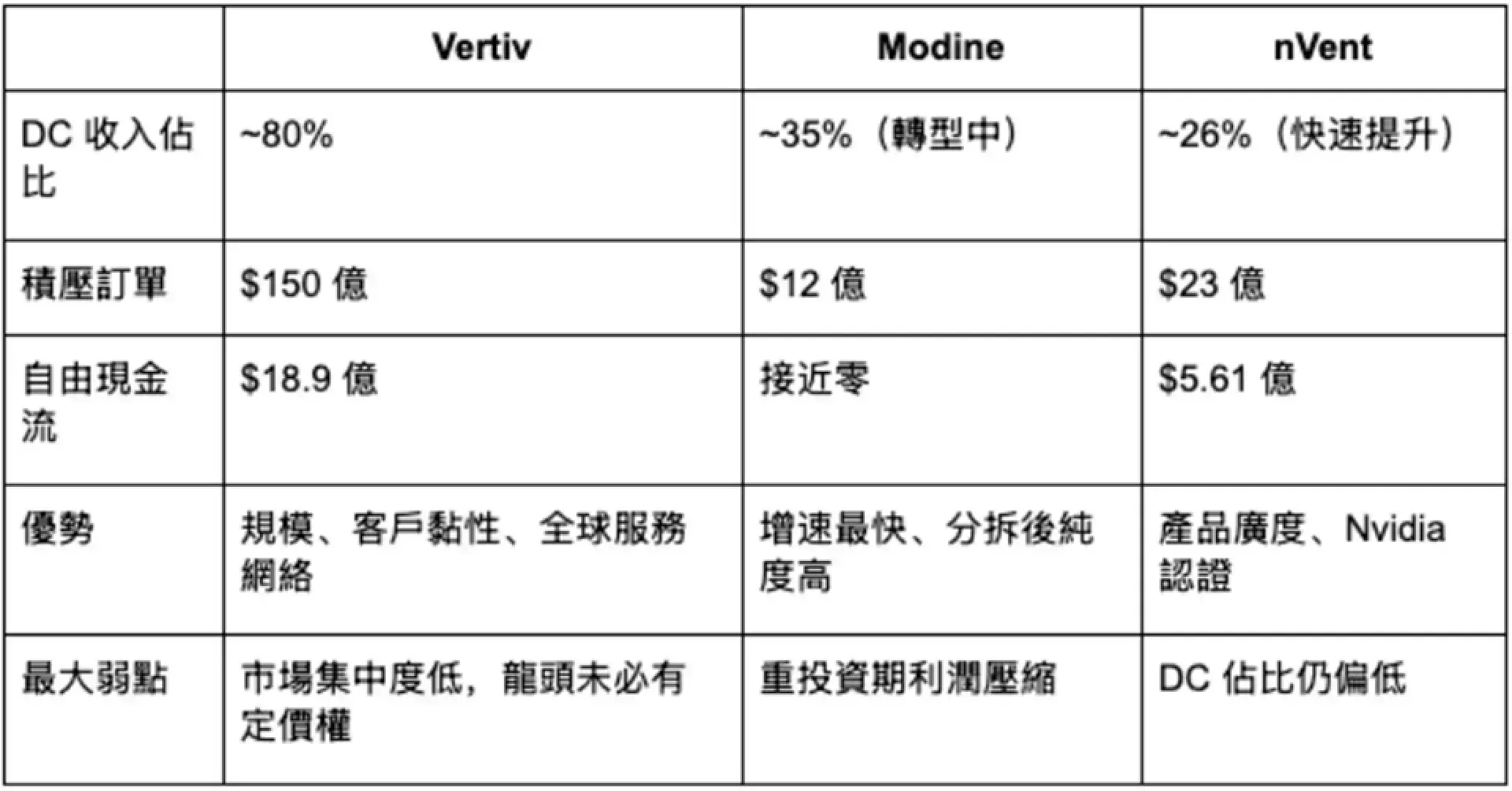 40kW 是風冷的天花板　液冷市場誰跑在最前？