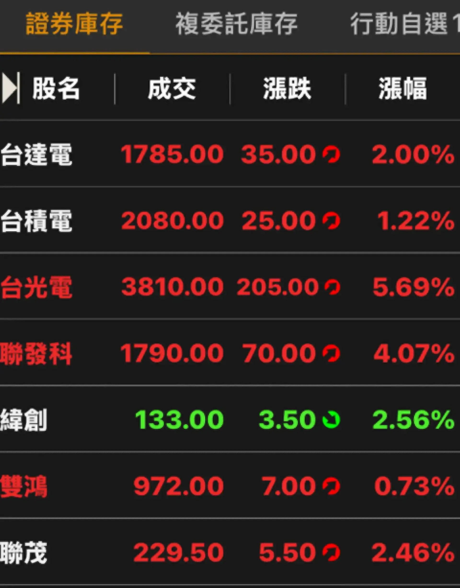 蕭生投資報告 重新配置AI 投資組合！我最新選擇的兩隻股票