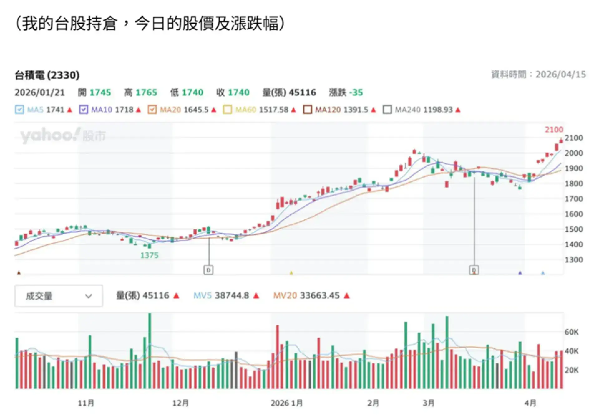 蕭生投資報告 重新配置AI 投資組合！我最新選擇的兩隻股票