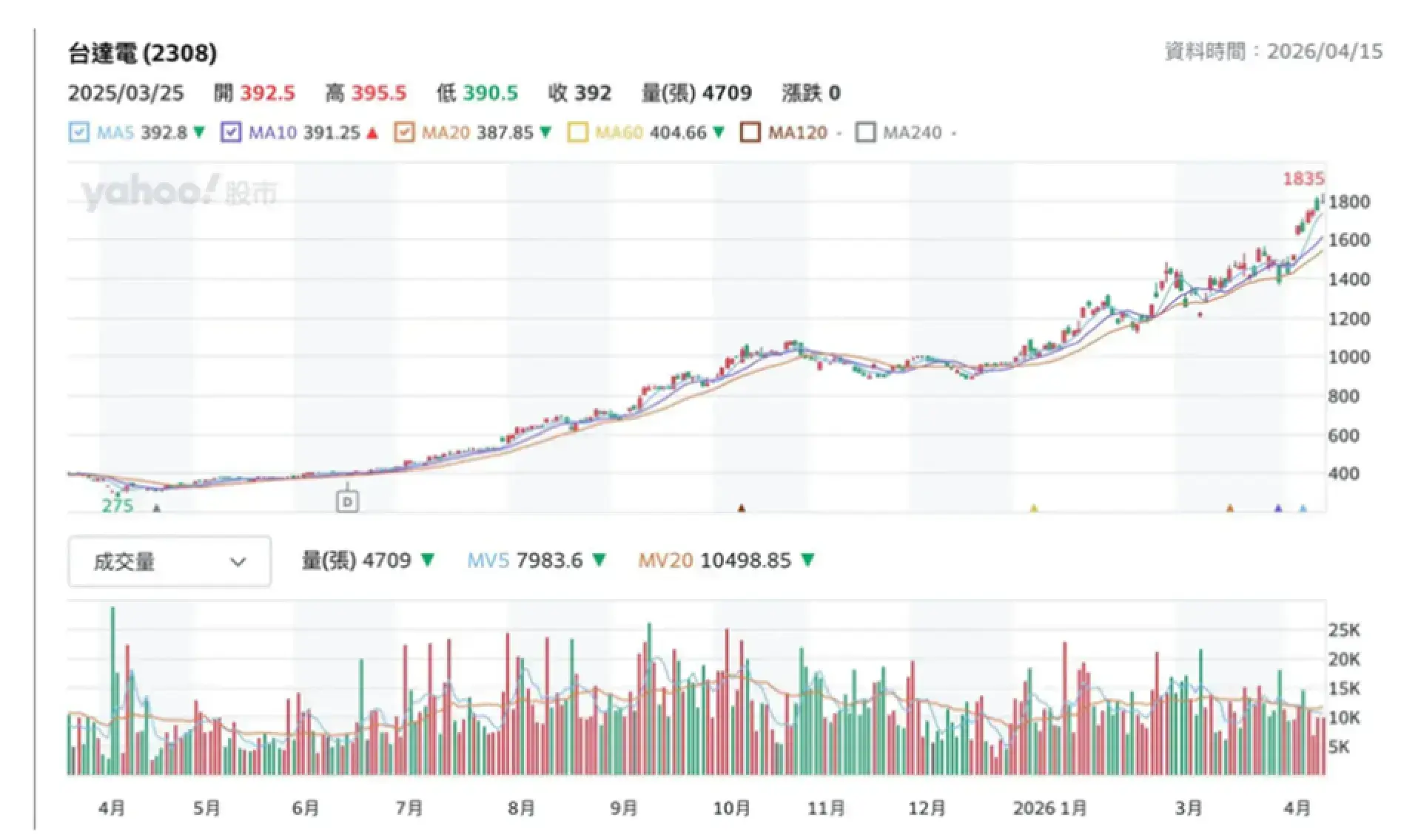 蕭生投資報告 重新配置AI 投資組合！我最新選擇的兩隻股票