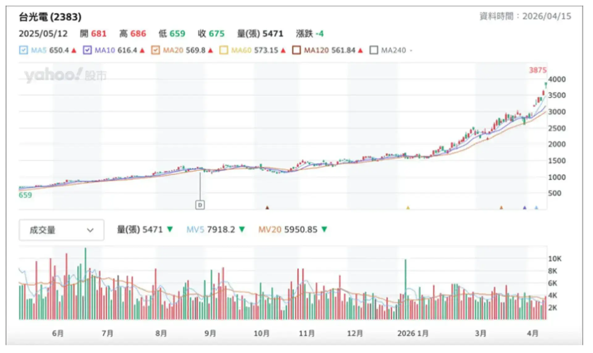 蕭生投資報告 重新配置AI 投資組合！我最新選擇的兩隻股票
