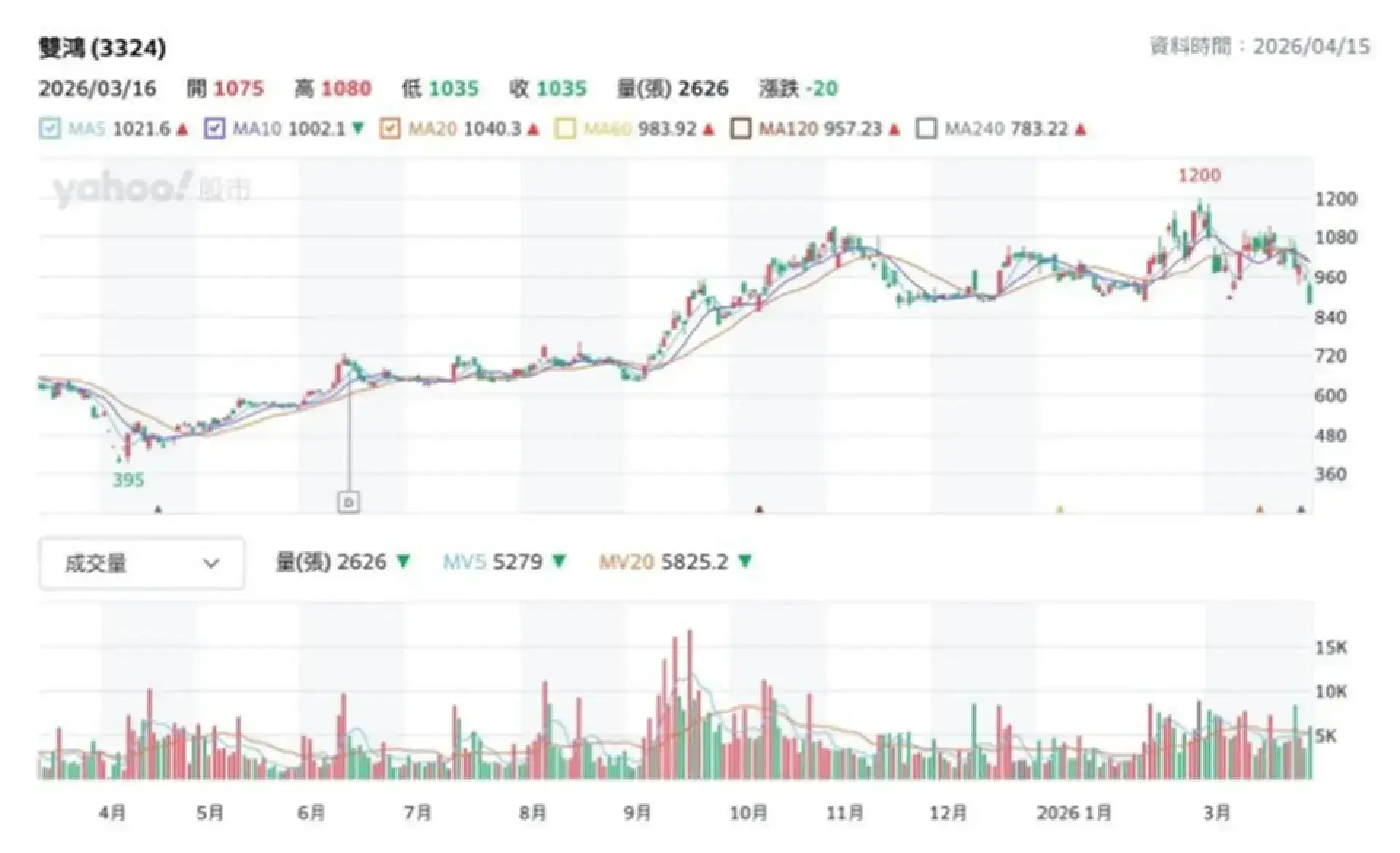 蕭生投資報告 重新配置AI 投資組合！我最新選擇的兩隻股票