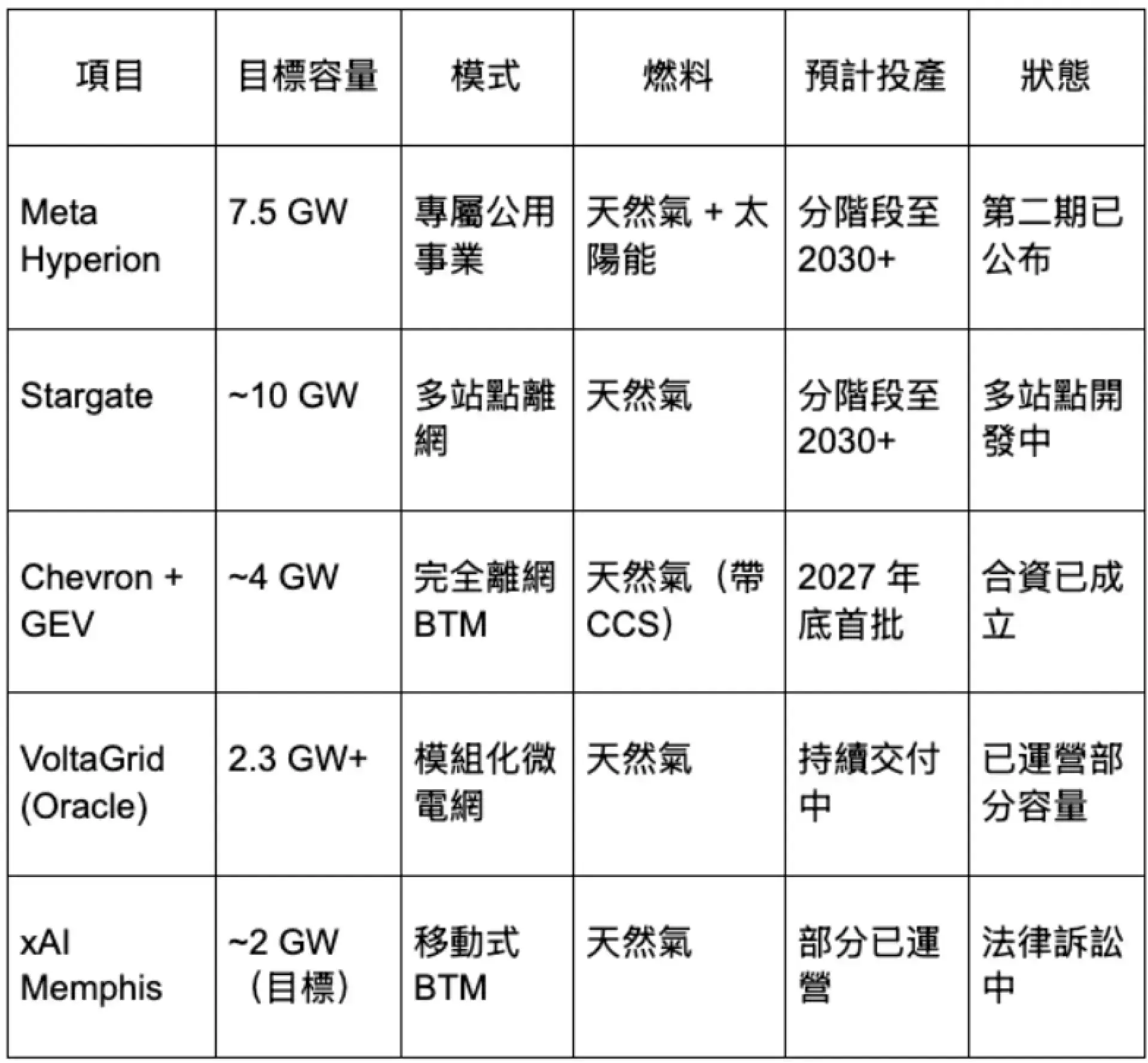繞過電網之後，問題才剛開始