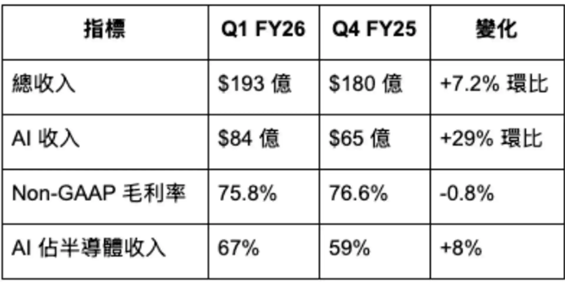 Broadcom 的 $1.8 萬億市值，押注了甚麼？