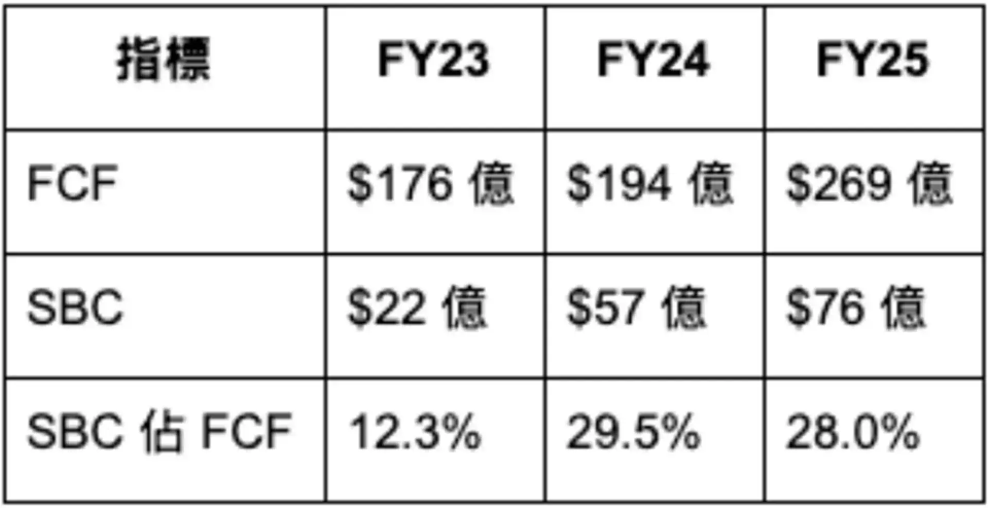 Broadcom 的 $1.8 萬億市值，押注了甚麼？