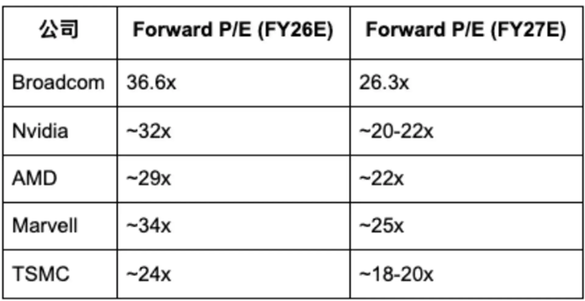 Broadcom 的 $1.8 萬億市值，押注了甚麼？